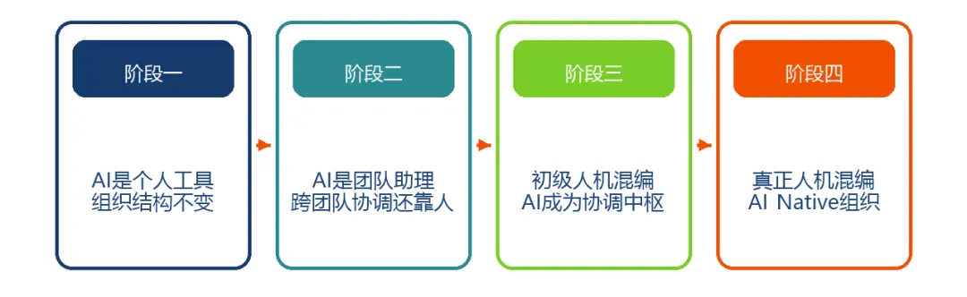 图片预览