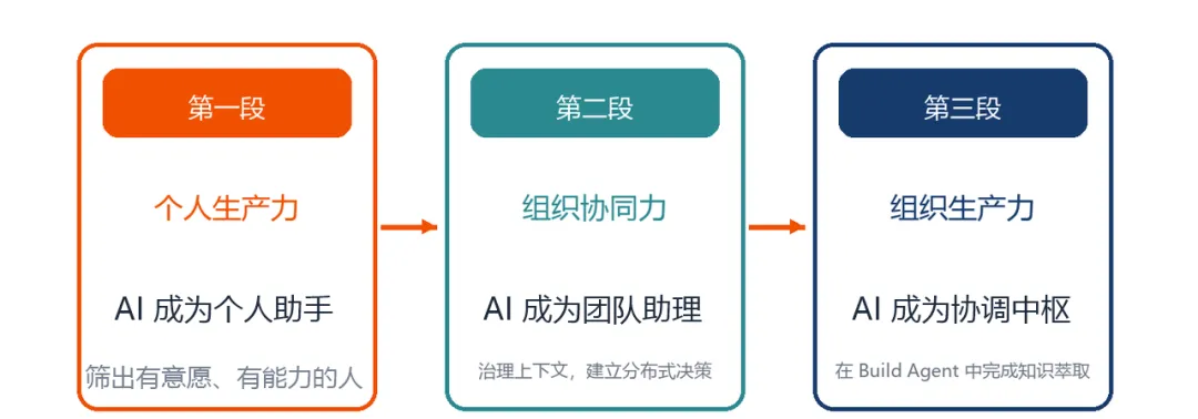 图片预览