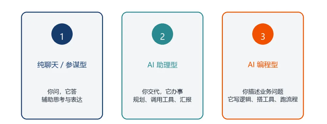 个人 AI 助手的三种形态